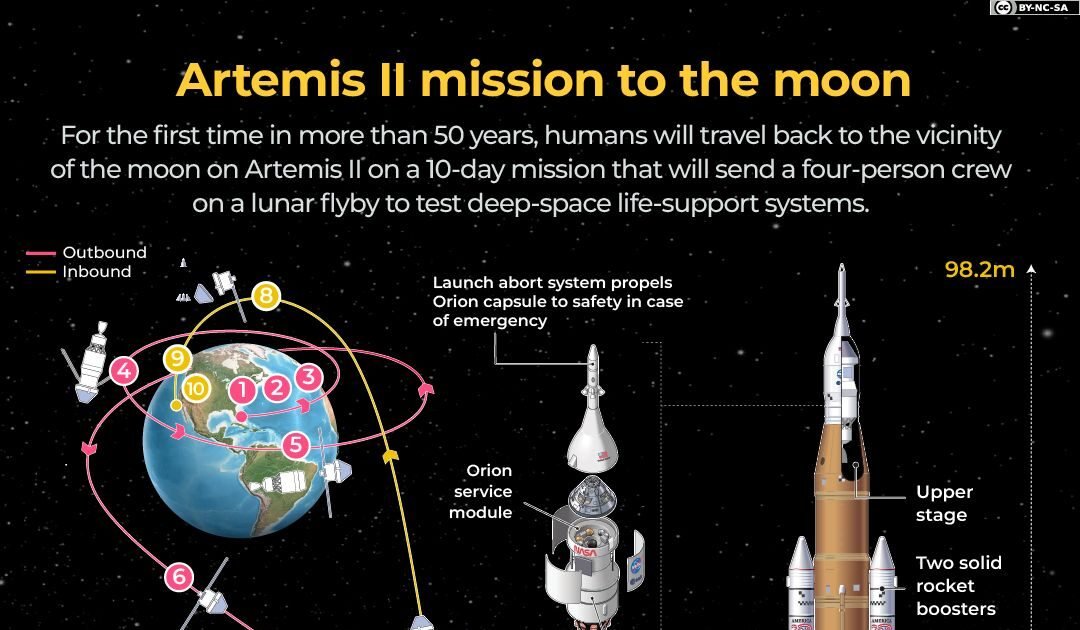 Artemis Mission